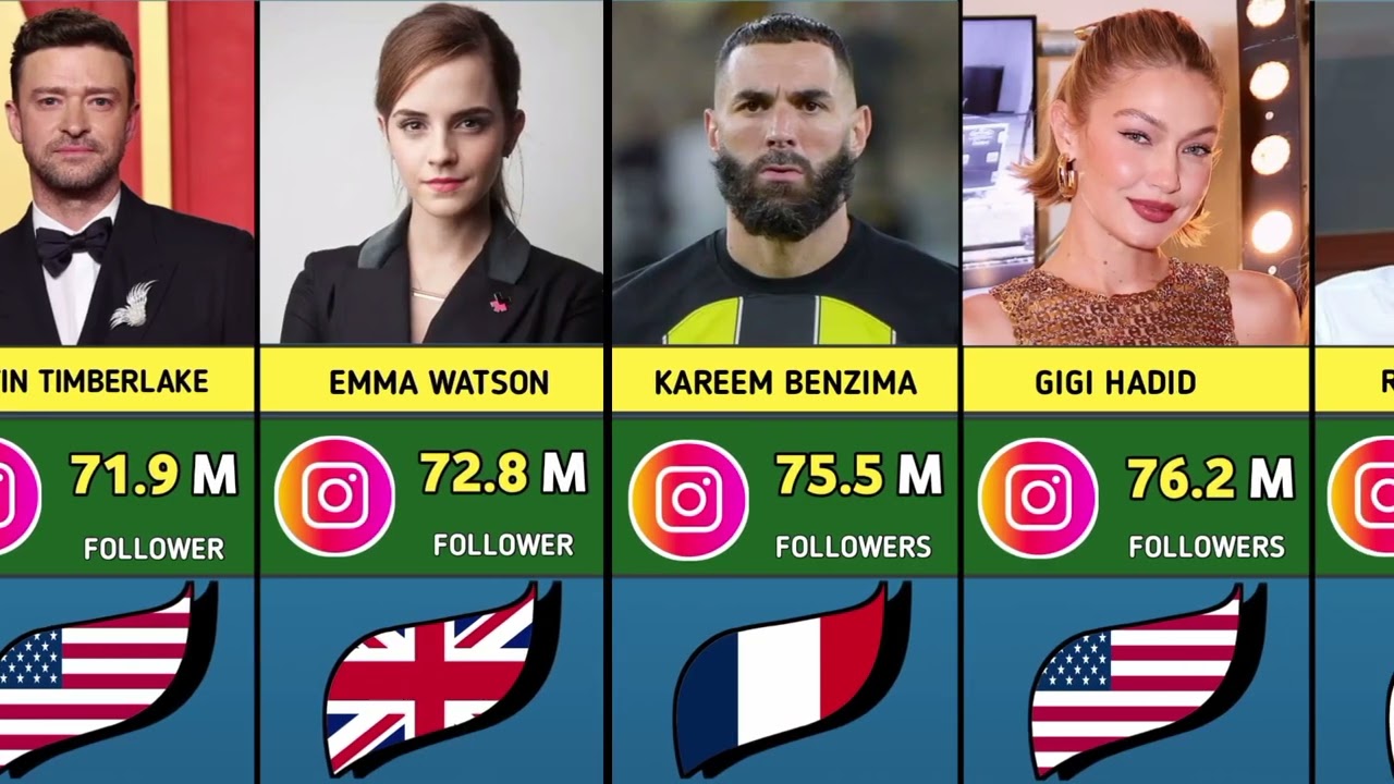 Most Followers Instagram Account In 2026