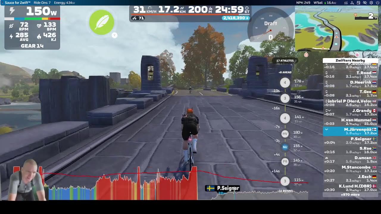 Zwift Unlocked Stage 3: Scotland Afterparty 510-650 / A Cat