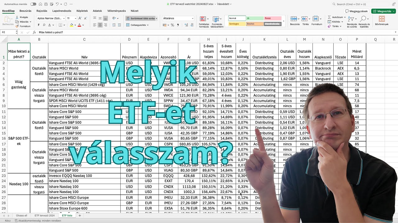 7 szempont, hogy megtaláld a számodra legjobb ETF-et