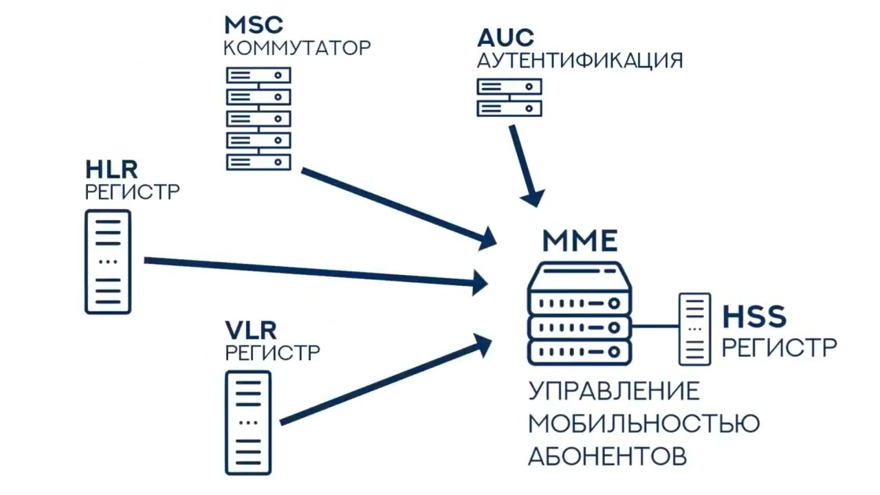 ТЕХНОЛОГИЯ МОБИЛЬНОГО ИНТЕРНЕТА 4G LTE