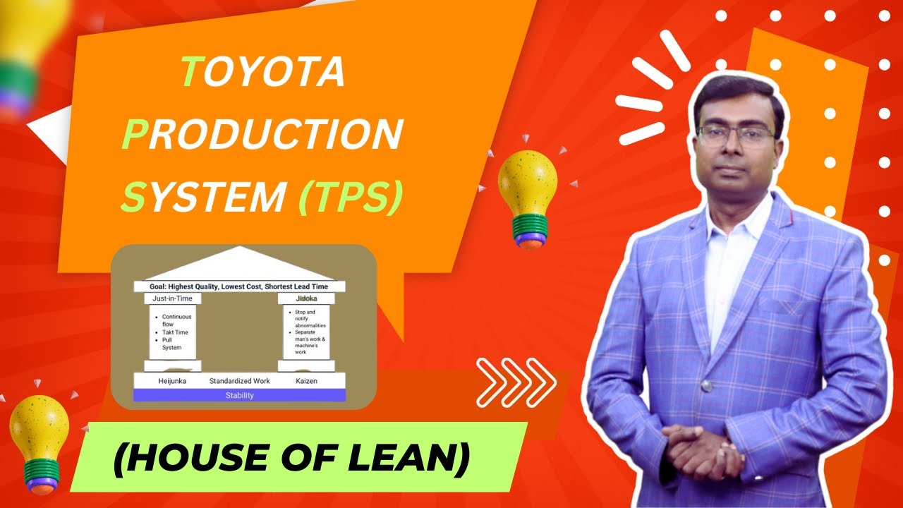 Toyota Production System (TPS) | House of Lean | टोयोटा प्रोडक्शन सिस्टम क्या है?