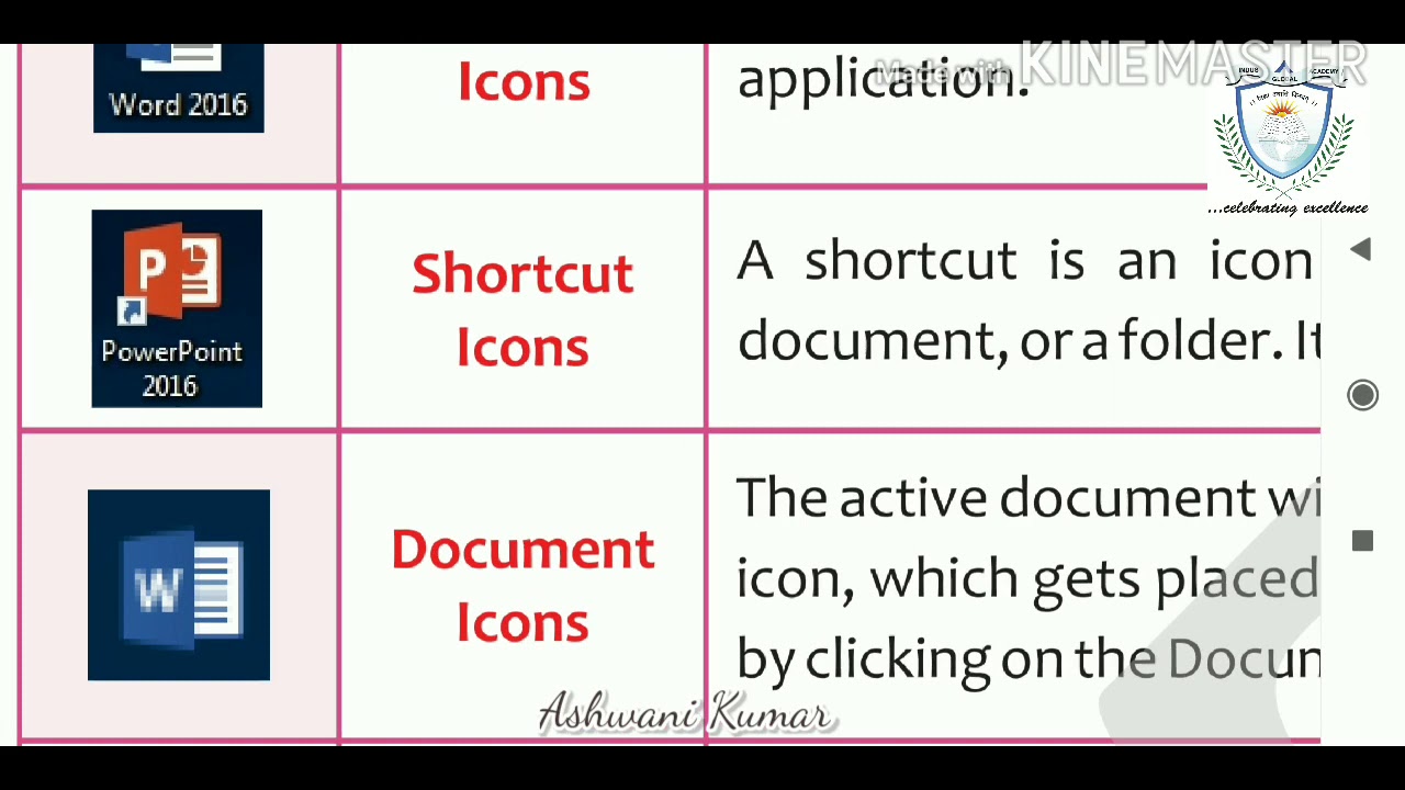 Grade V Computer Ch-2 (Understanding Windows 10) Part 2 by Ashwani Kumar, Indus Global Academy