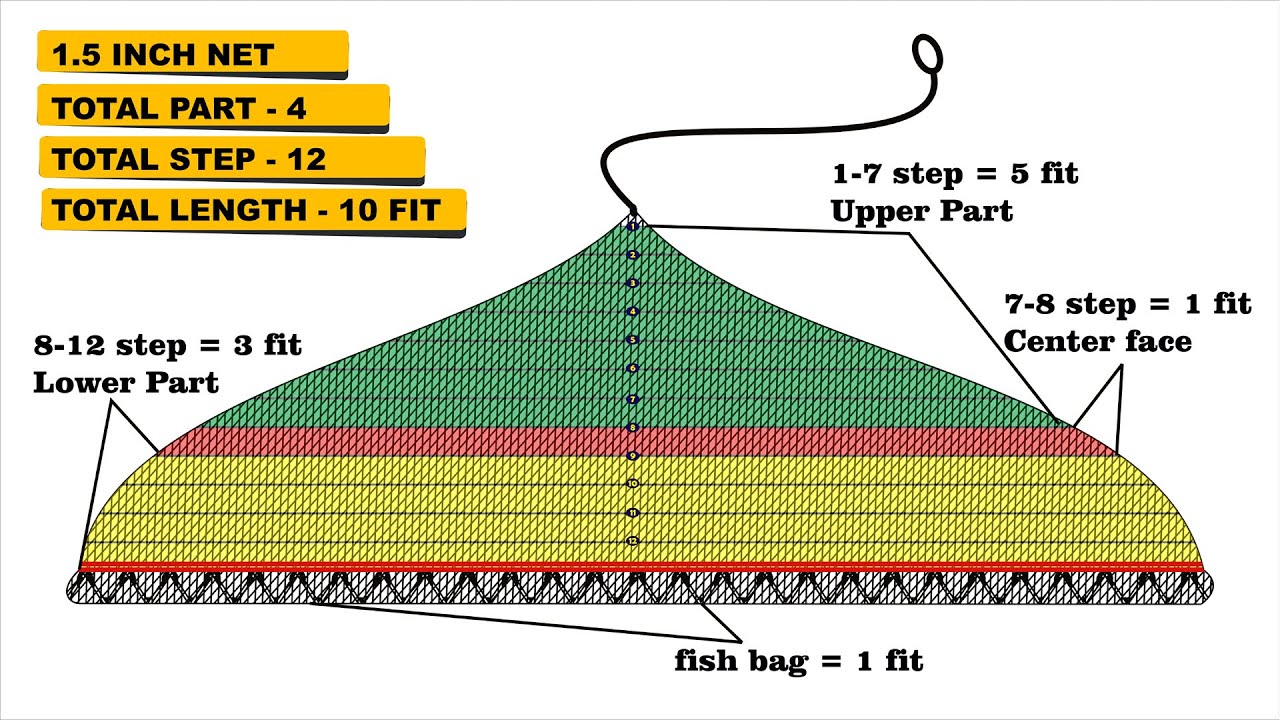 making fishing cast net