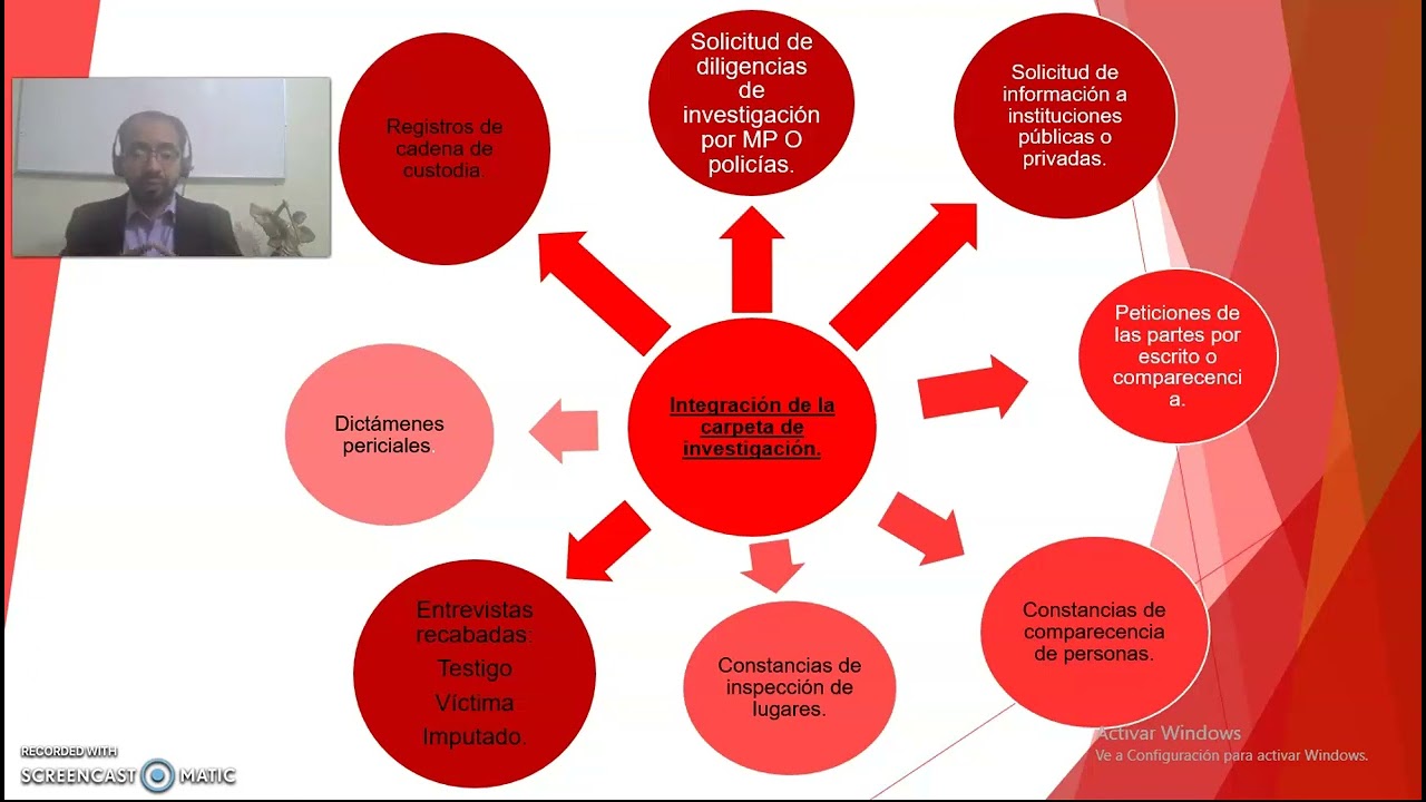 Integración de la carpeta de investigación