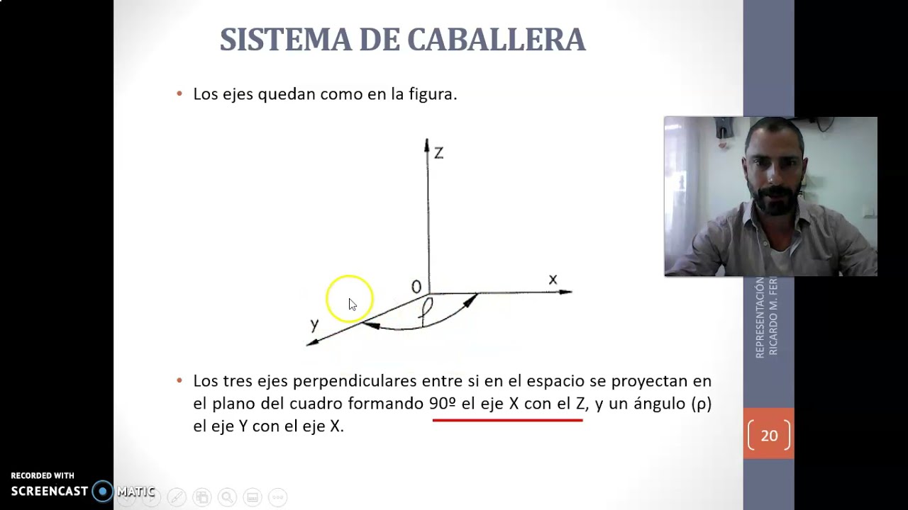 DIBUJO TÉCNICO. PERSPECTIVAS II PERSPECTIVA CABALLERA