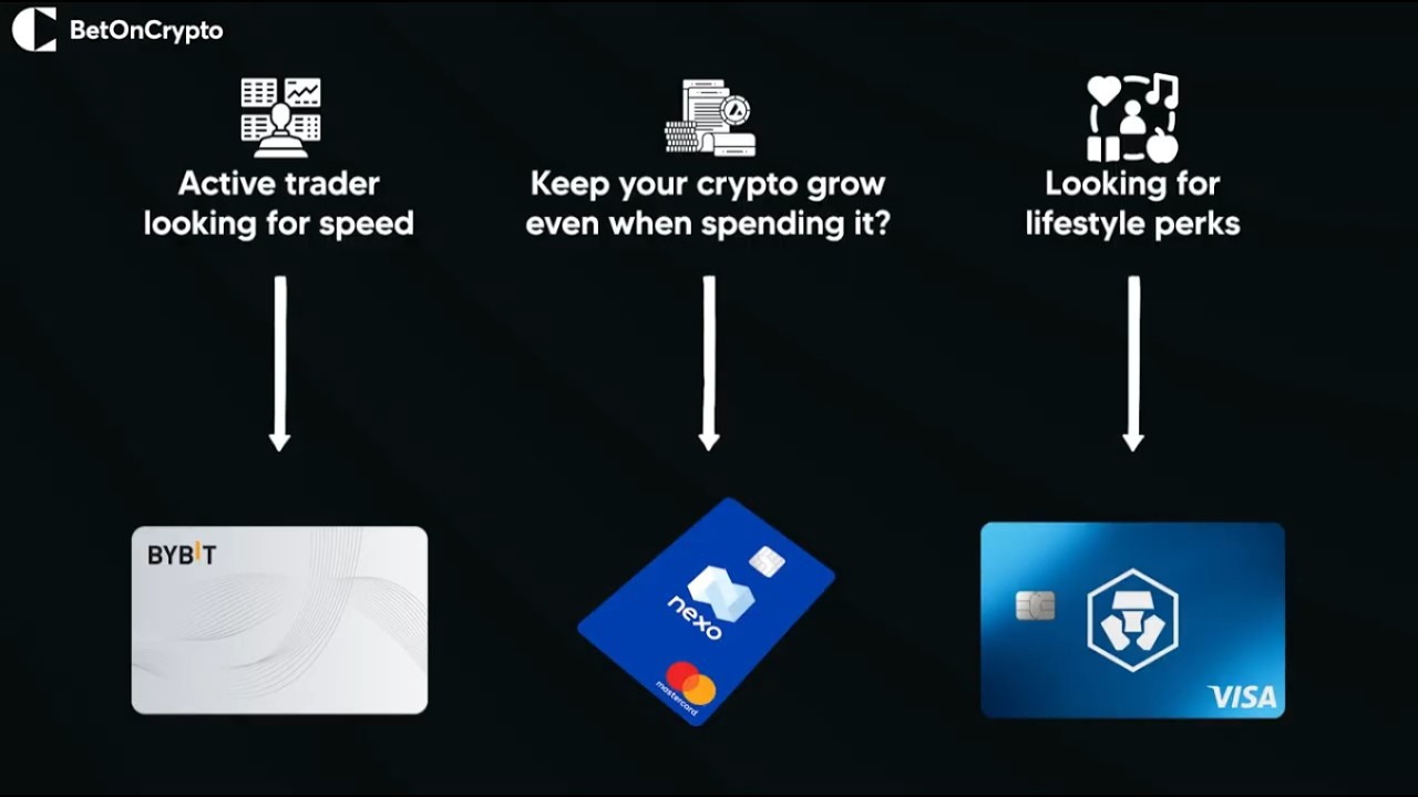 Top 3 Best Crypto Cards for 2025 (Bonuses, Cashback & No Fees)
