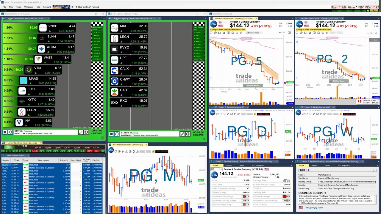 Trade Ideas FREE Live Trading and Support Room