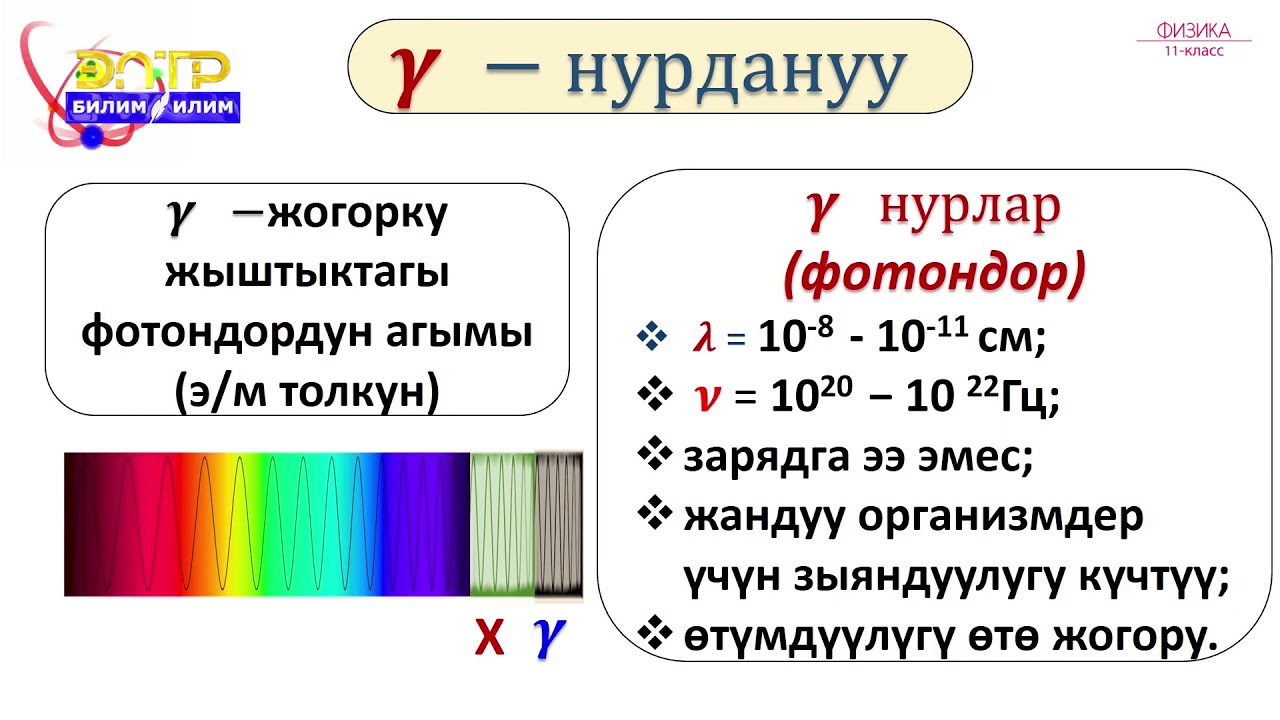 11-класс | Физика | Радиоактивдүүлүк. Радиоактивдүү нурдануулардын касиеттери
