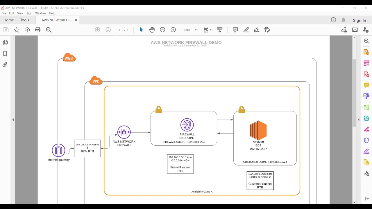 AWS Network firewall