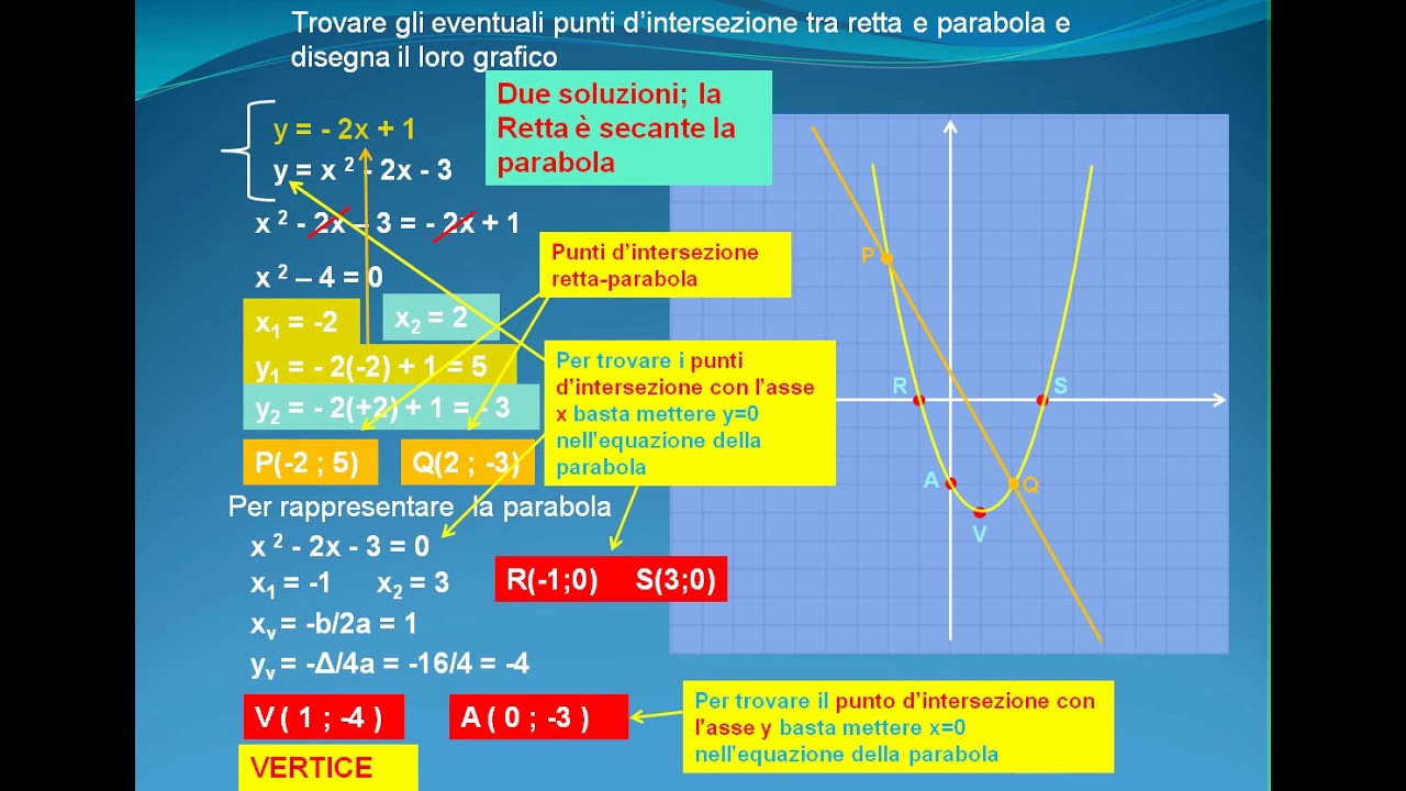 Posizione retta parabola