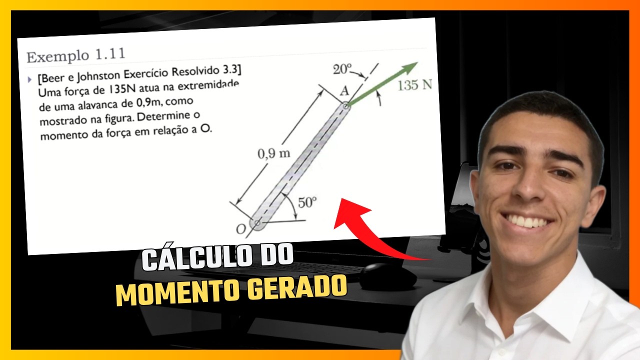 MOMENTO GERADO POR UMA FORÇA - MECÂNICA VETORIAL