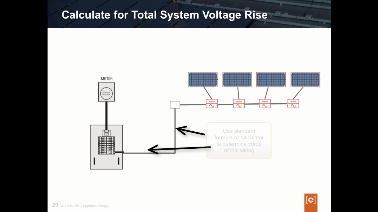 Designing Solar PV Systems with Enphase M250 Microinverters