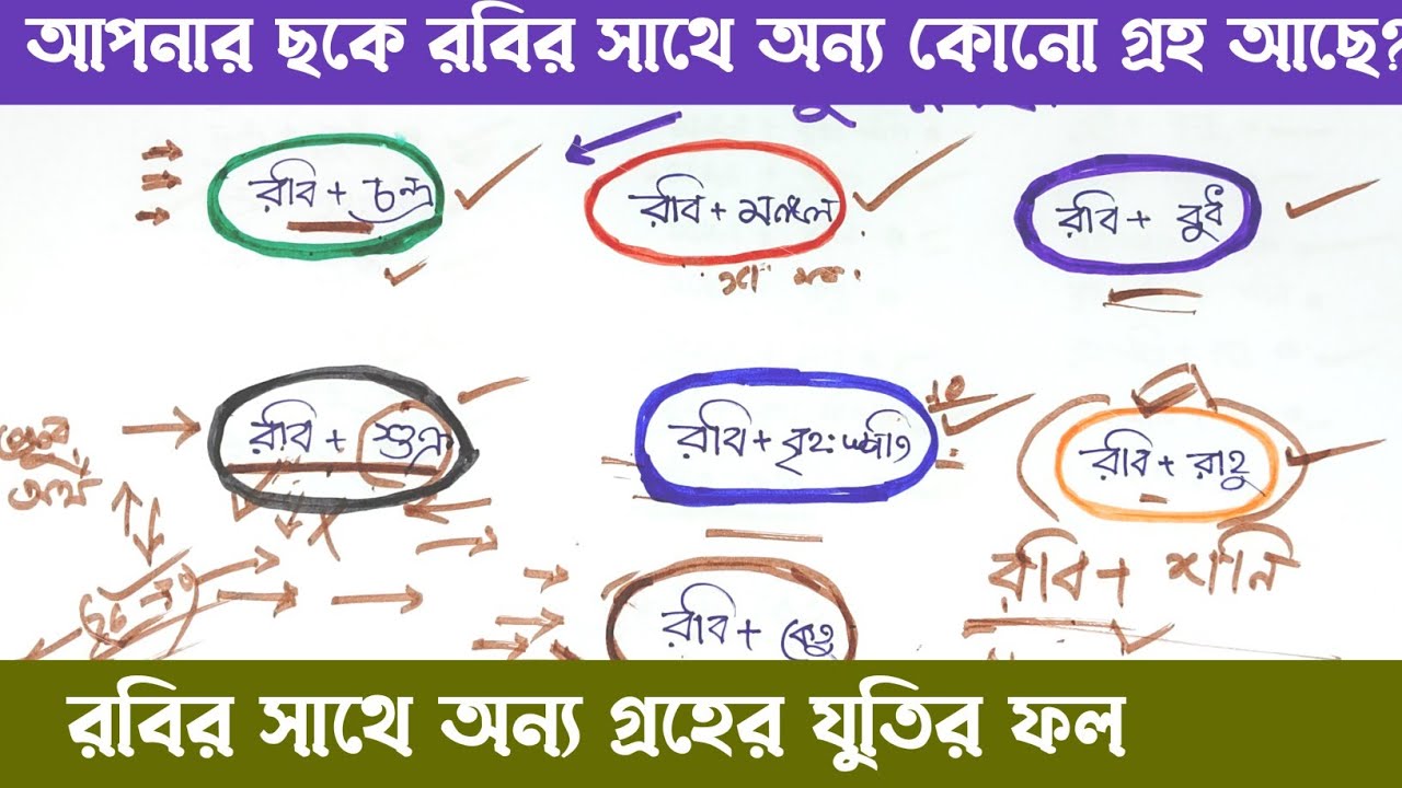 রবির সাথে বিভিন্ন গ্রহ যুতির ফল | #anandashastri 