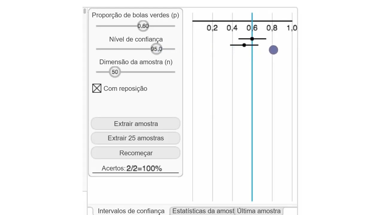 Intervalos de confiança: simulador - Khan Academy em português (MACS 11.º ano)