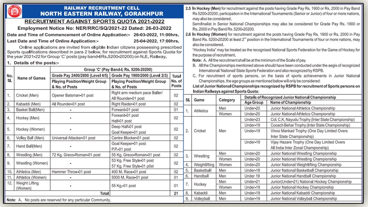 North Eastern Railway Recruitment - Official Notification for Properly Apply