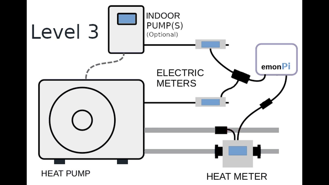 Level 3 Heat Pump Monitor: Hardware Installation Overview