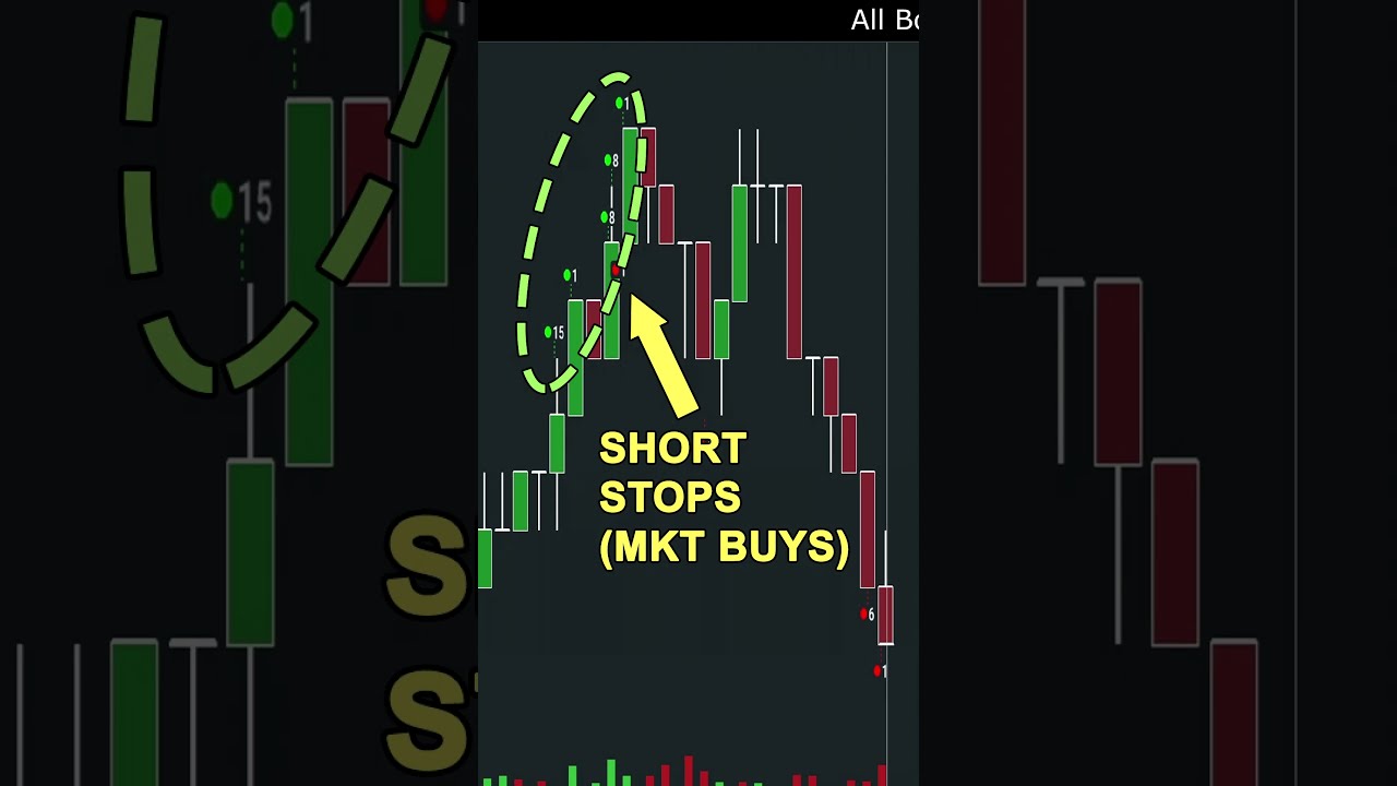 Double Top Exhaustion Explained