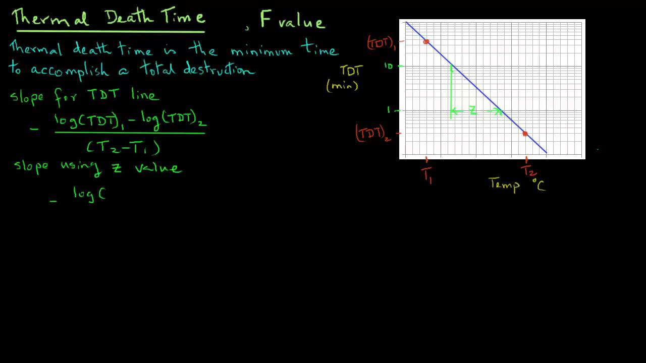 Thermal Death Time of microorganisms in food processing