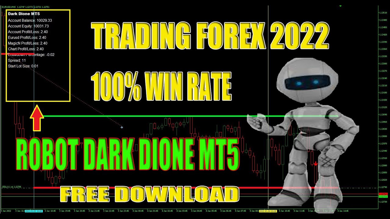 TRADING FOREX 2022 | 100% WIN RATE | FREE DOWNLOAD | ROBOT DARK DIONE MT5 | king trader