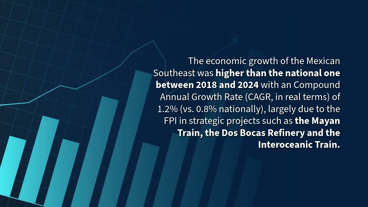 FDI, local public investment and economic growth in the Mexican southeast