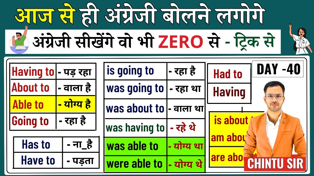 Use of Able to/About To/Going To/Having To in English | Spoken English grammar classes and Course