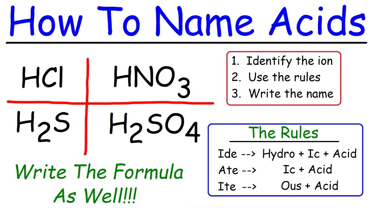 Naming Acids In Chemistry