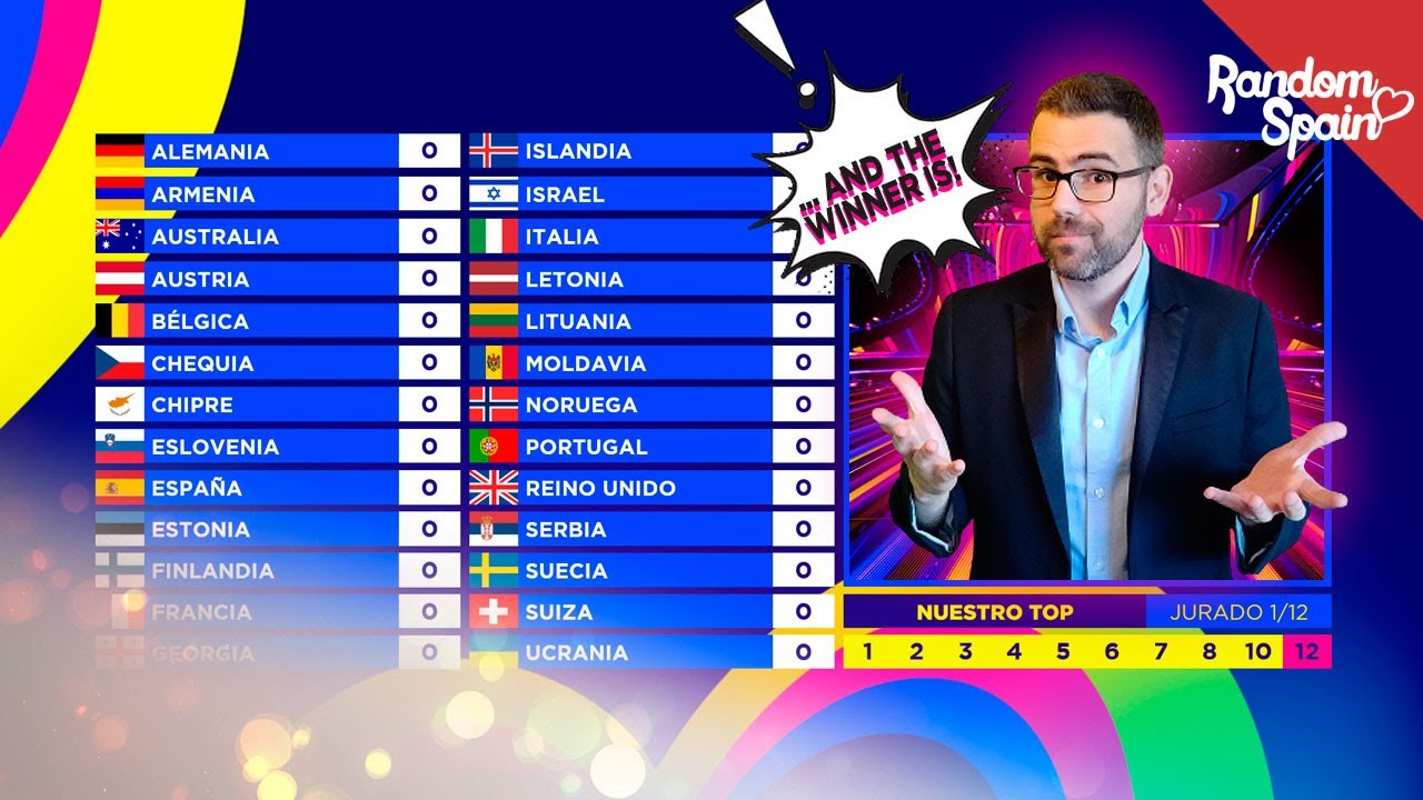 Nuestro Top Eurovision 2023 | Resultado Final | Simulation ESC 2023