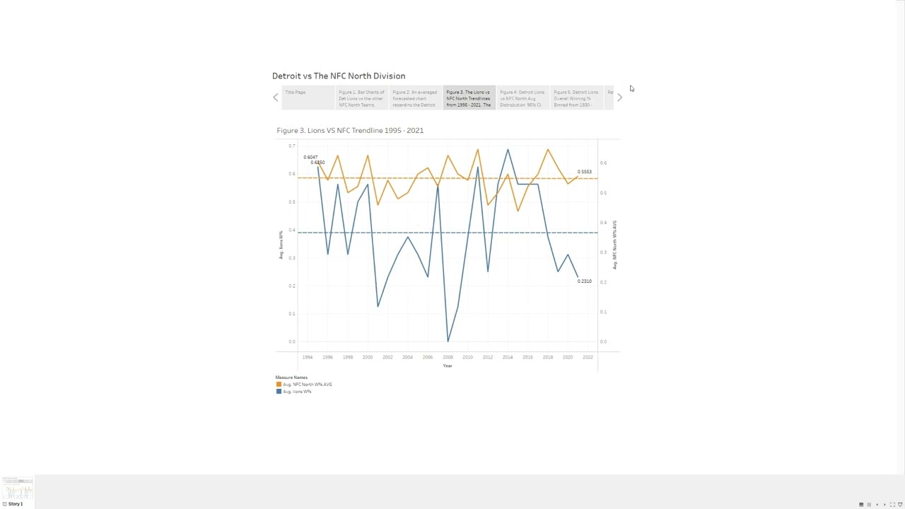Shawn Austin Data 620 Time Series Presentation