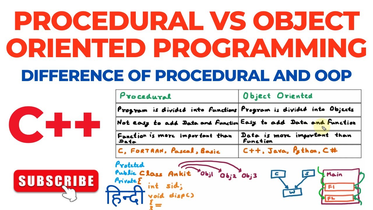 C++_02 Procedural vs Object Oriented Programming (OOP) Language | C++ (OOP) Programming हिन्दी