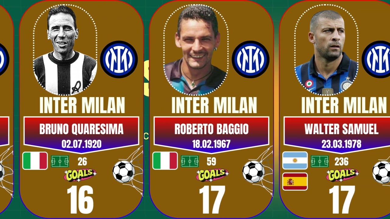 Inter Milan - All top scorers in history
