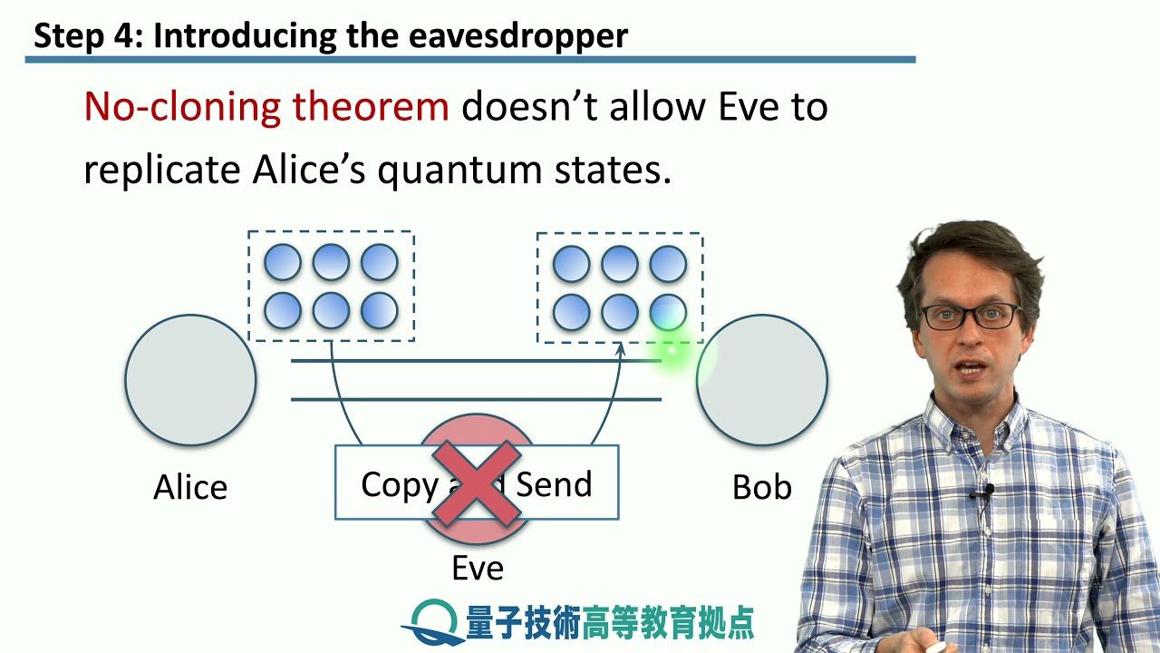 9-4 Eavesdropper detection