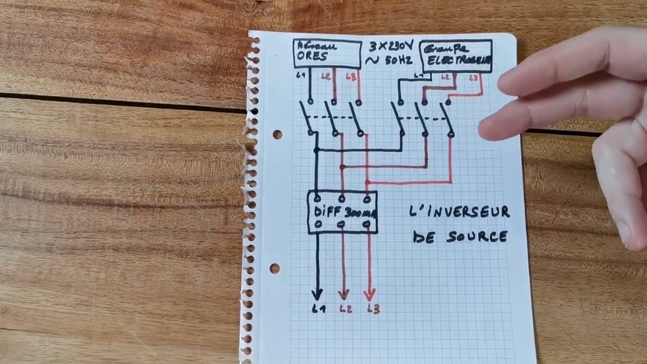 À quoi sert l'inverseur de source ?
