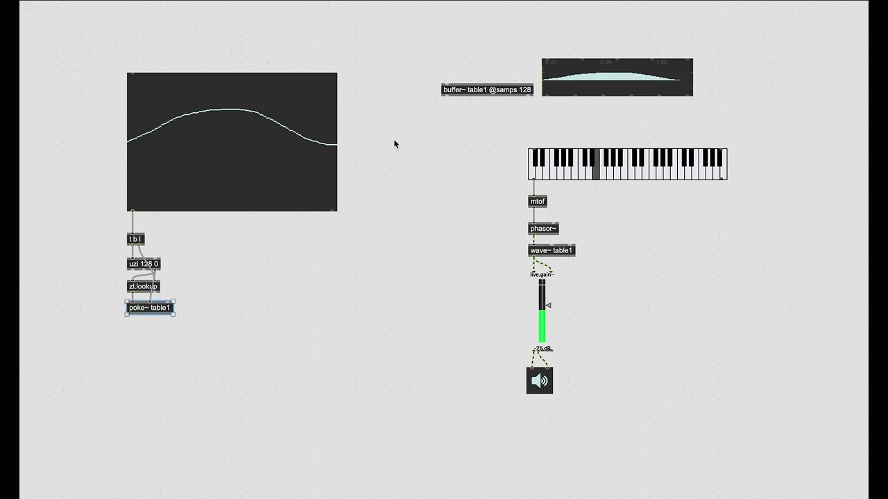 Max/MSP wavetable bass tutorial (live programming)