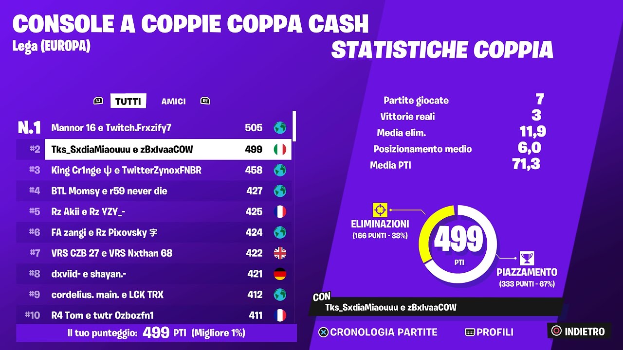How We Placed #2 & Qualified For CCC Finals