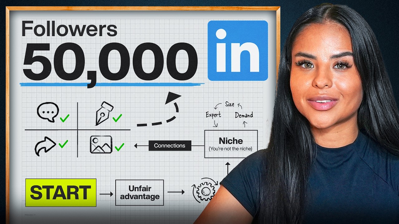 Позвольте мне исправить вашу стратегию LinkedIn за 12 минут