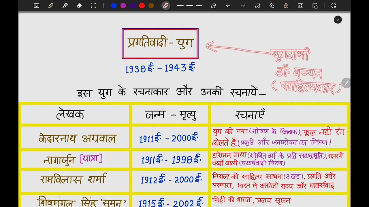 हिंदी साहित्य का इतिहास/ प्रगतिवादी युग/  upboardclass 10th 