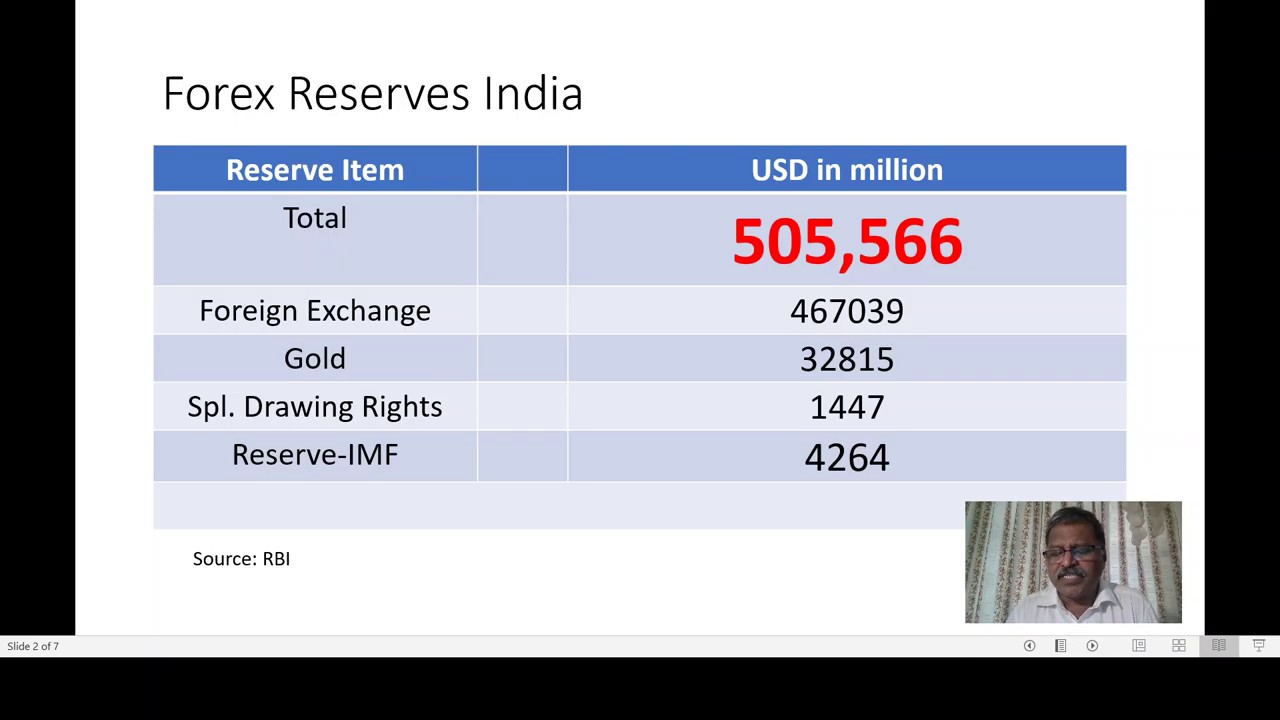 RUPEE AND THE FOREX RESERVES