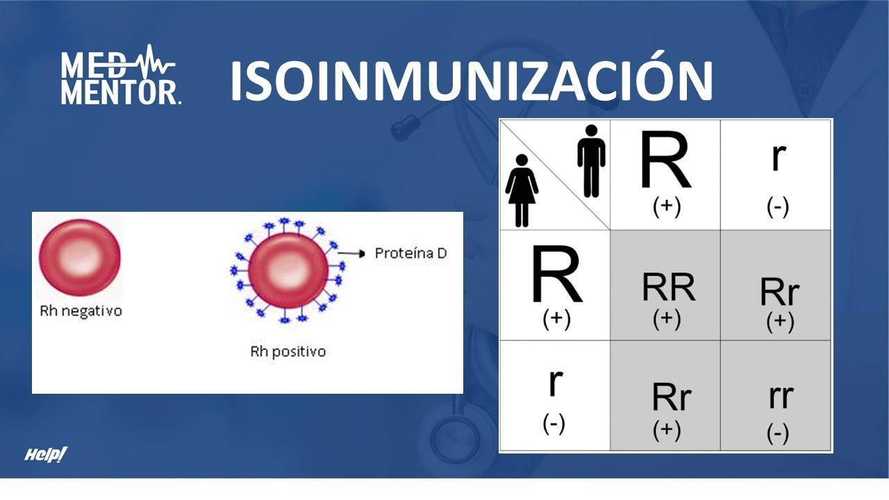 ISOIMUNIZAÇÃO RH