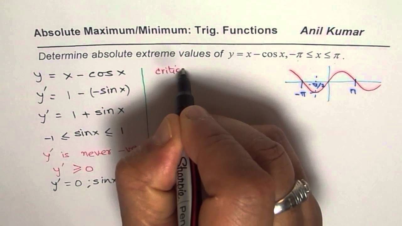 Absolute Etrema for Always Increasing Trigonometric Function