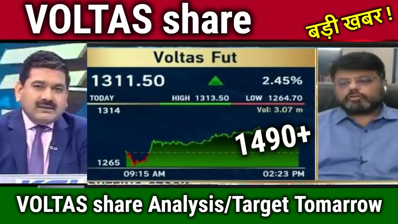 VOLTAS share news today,buy or not ?analysis,voltas share latest news, price target tomorrow