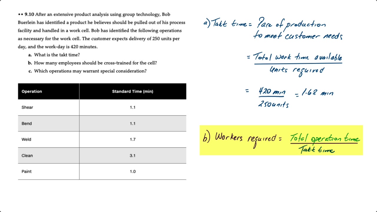 Operations Layout: Work Cells