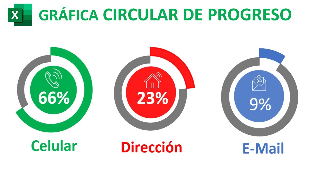 Gr&aacute;fico Circular de Progreso para Dashboard en Excel | C&aacute;lculo Porcentaje