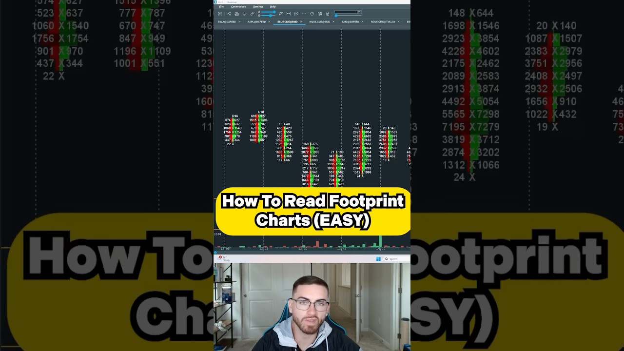 How To Read Footprint Charts (EASY) #stocks #stockmarket #shorte
