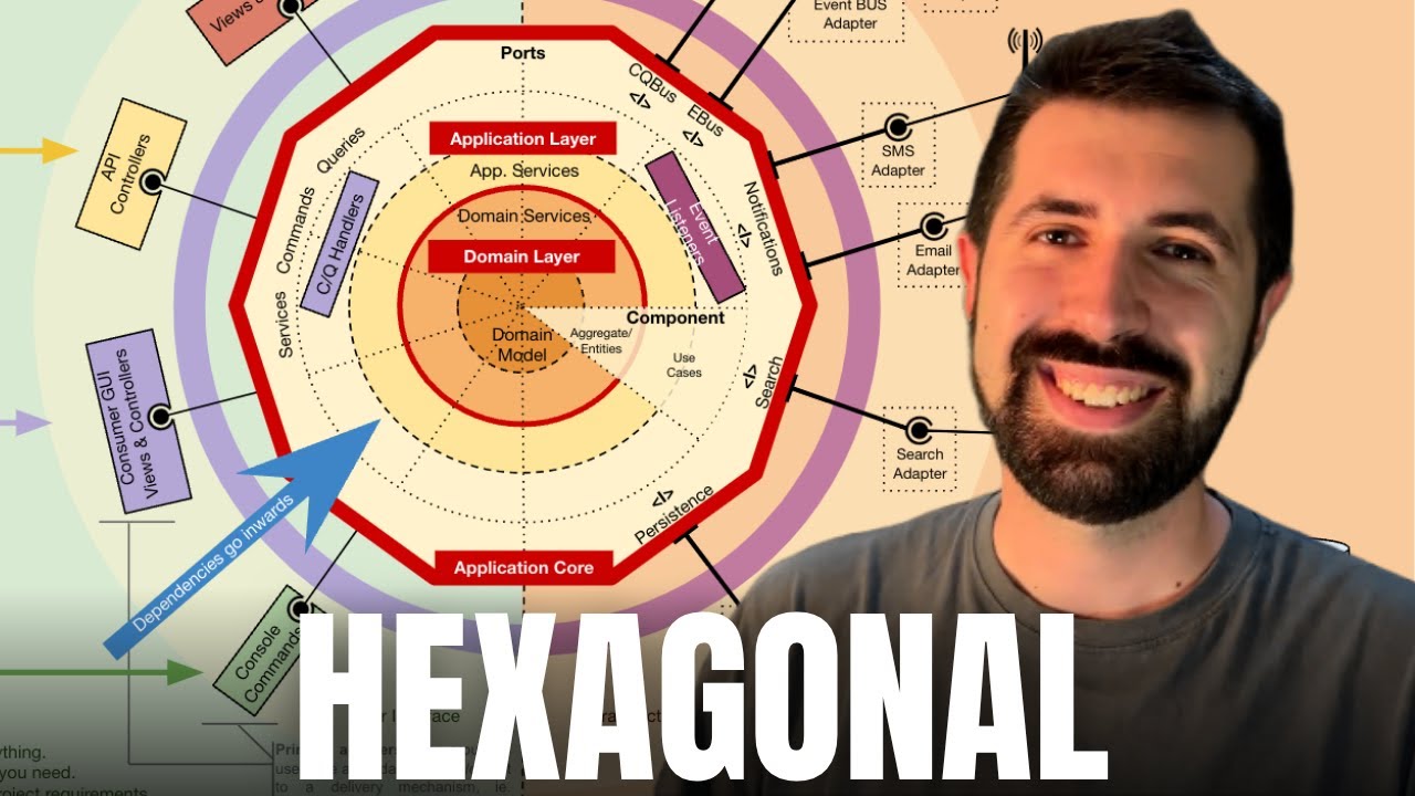 ¿Qué es la Arquitectura Hexagonal (Puertos y Adaptadores)? Explicada FÁCIL
