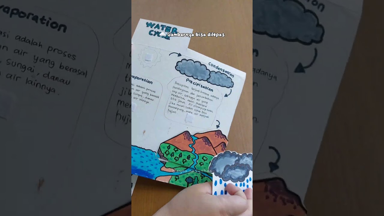 Siklus Air - Water Cycle #shorts #craft