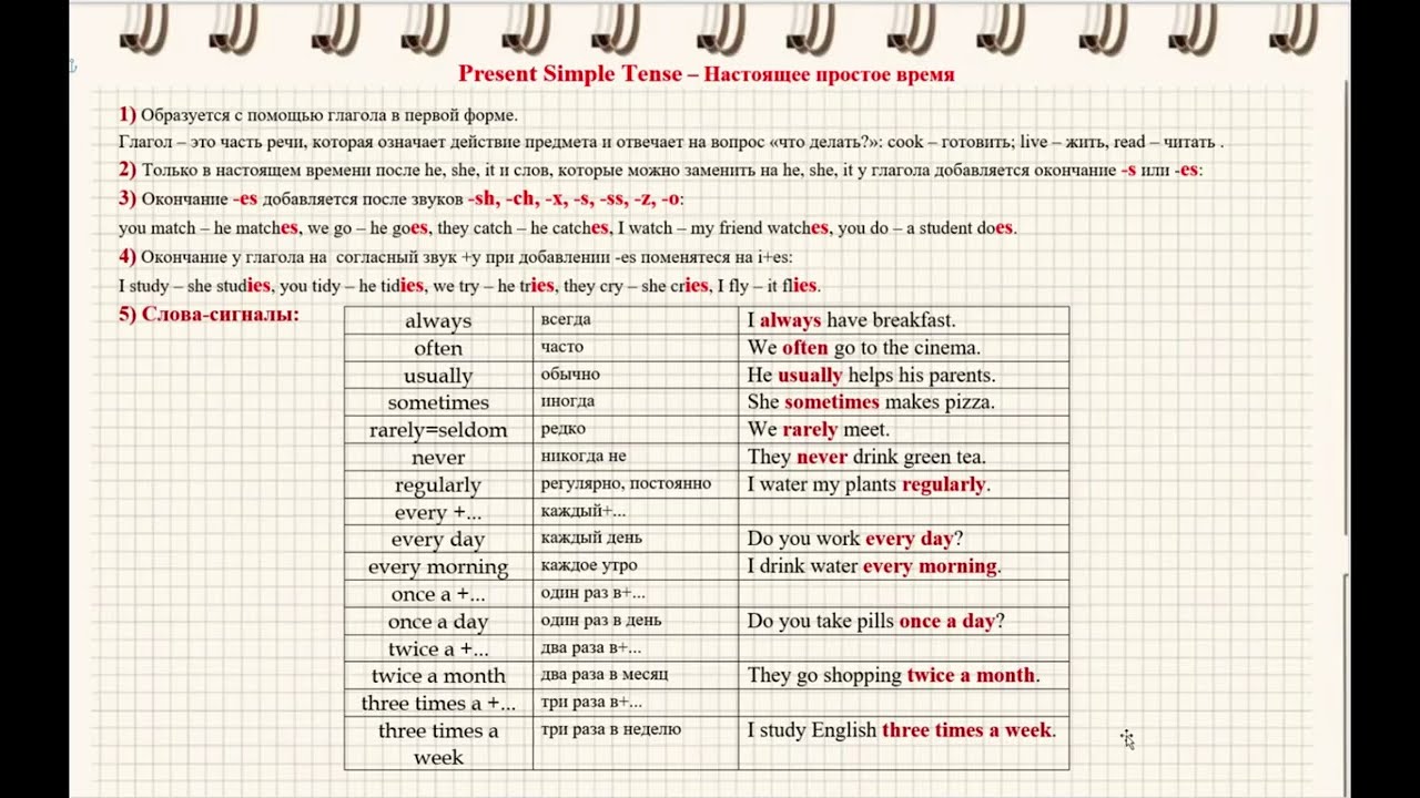 Видео 37. Present Simple Tense. Настоящее простое время в английском.