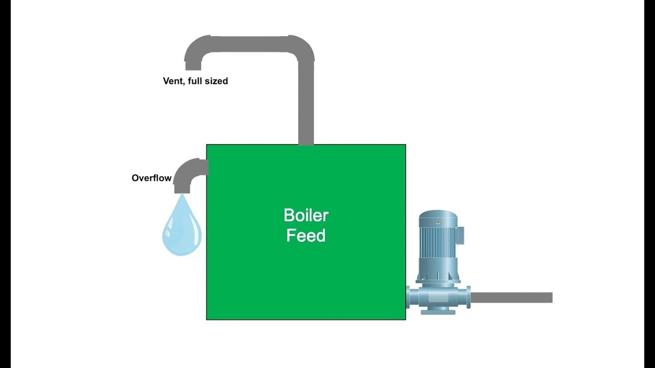 The case of the flooded boiler feed tank
