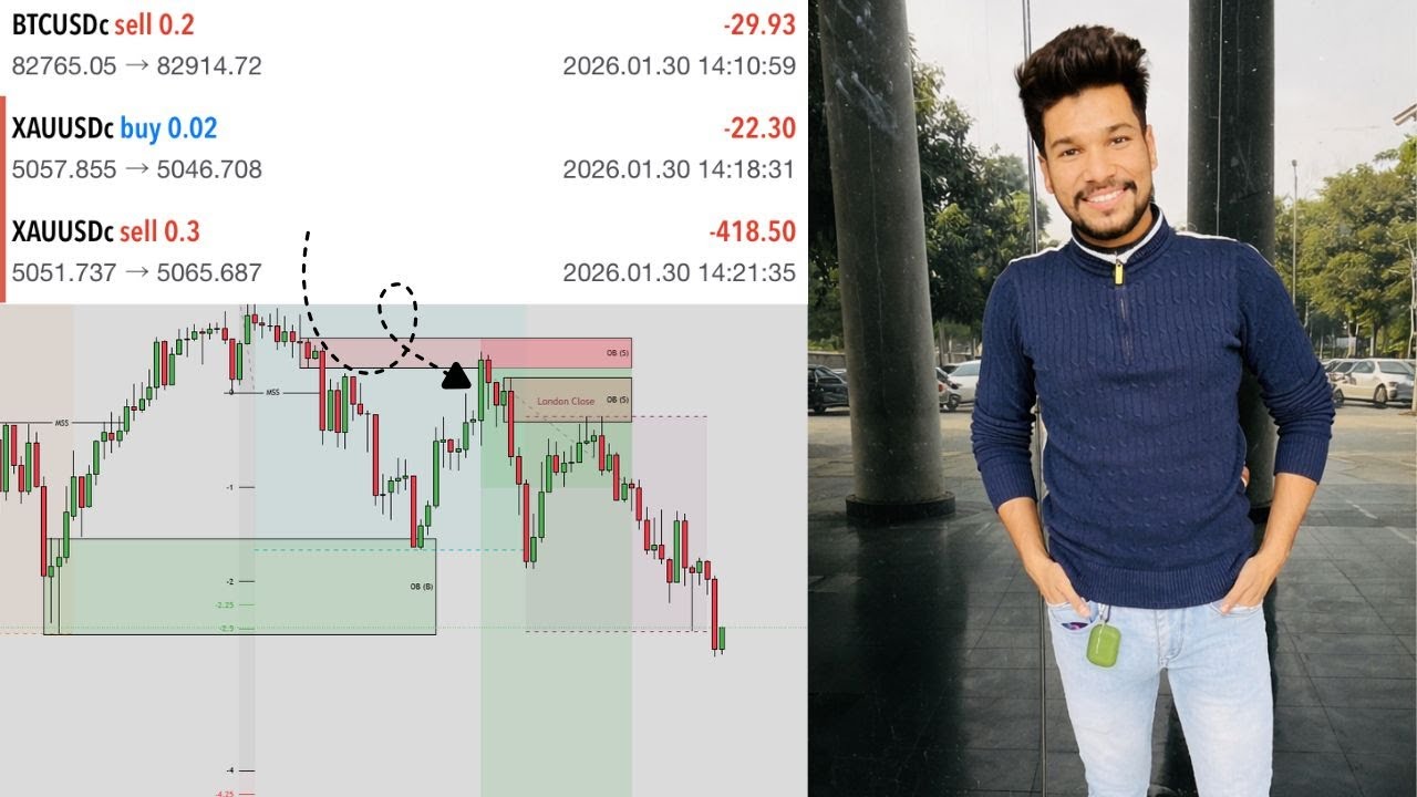 ACCOUNT BLOW KR DIYA 😵‍💫 | 250 USC GROWING CHALLENGE | DAY 30 | ICT CONCEPT | TRAP TRADING | HINDI |