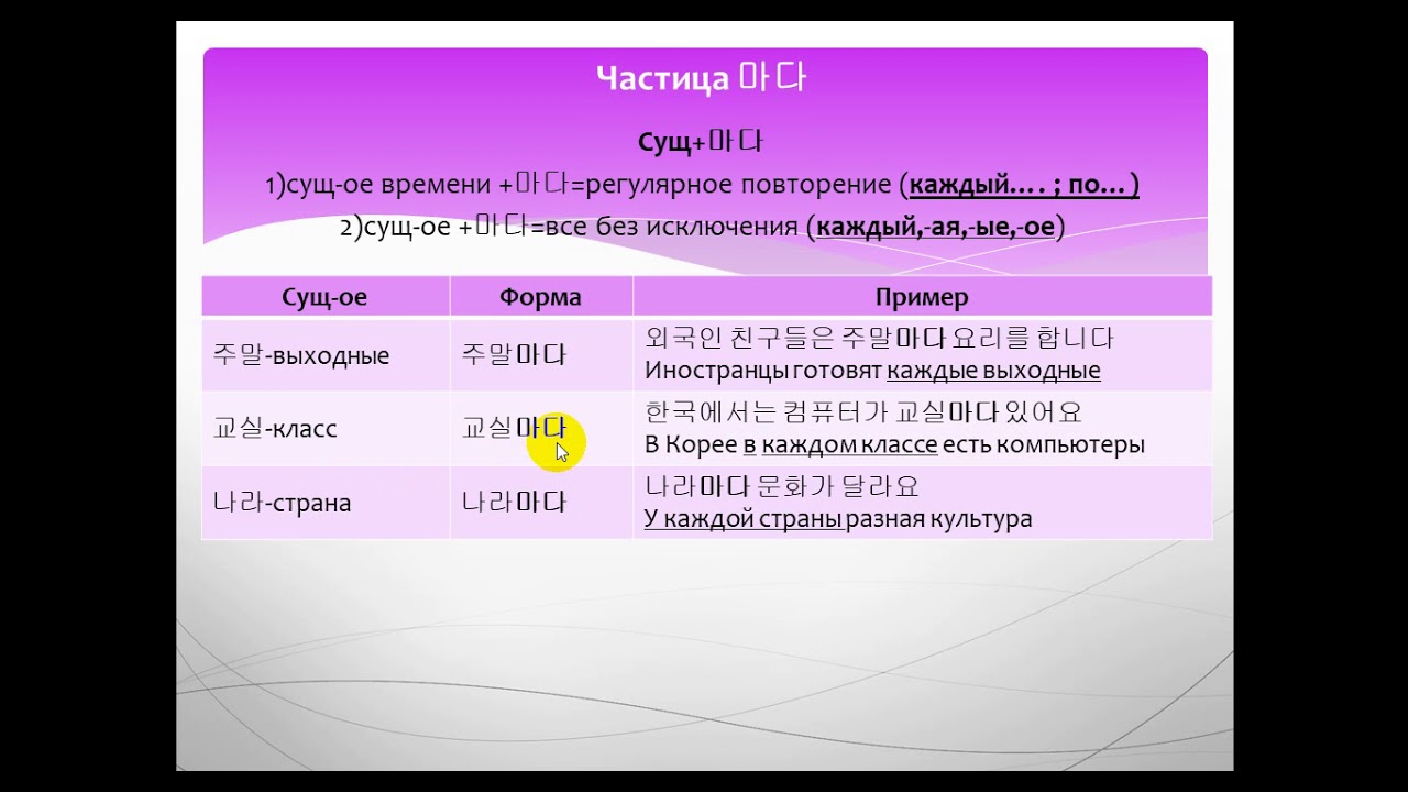 Изучаем корейский язык. Частица 마다 / Learning Korean. Particle 마다