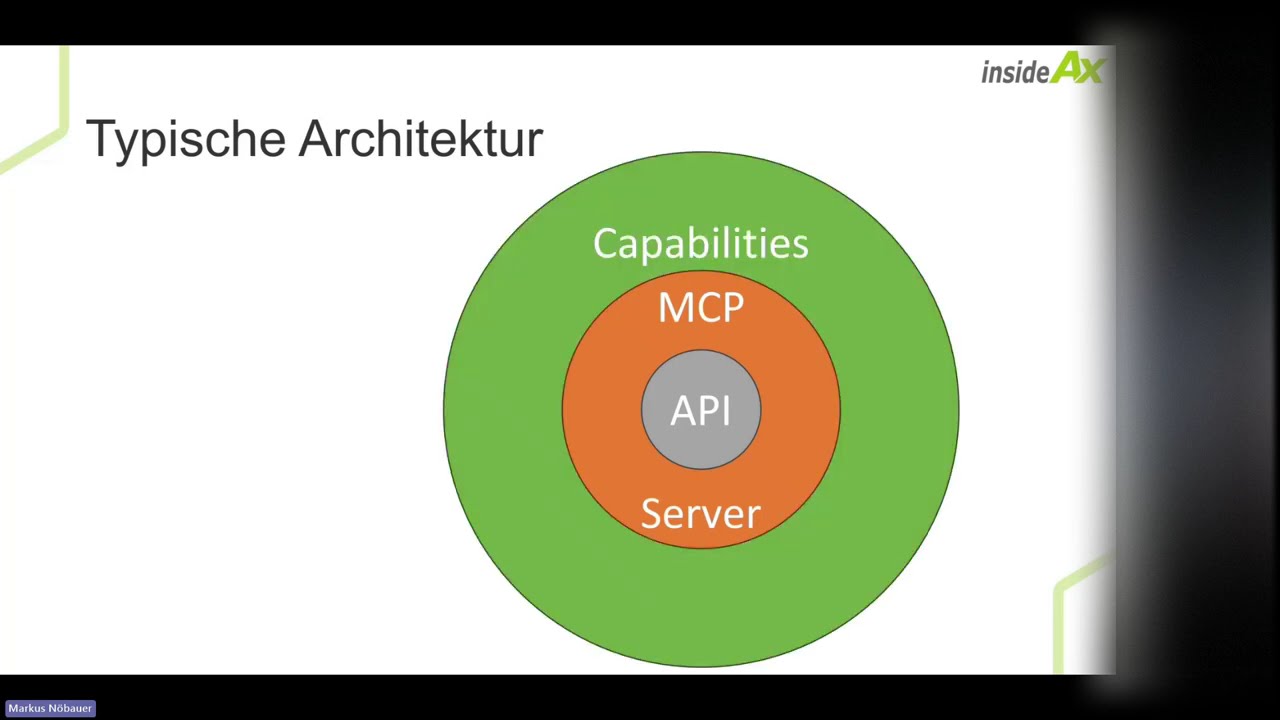 IAX Webinar:  MCP Server - ein Überblick 2026 03 04